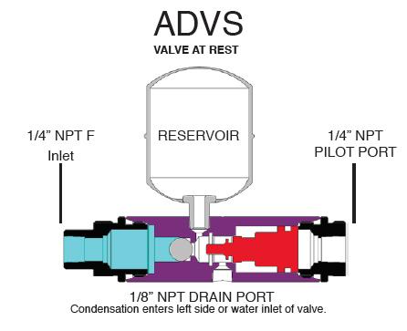 Automatic Drain Valve - ADVSM