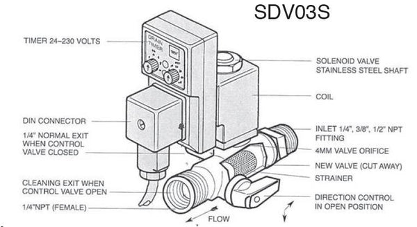 Electric Auto Drain - SDV03S